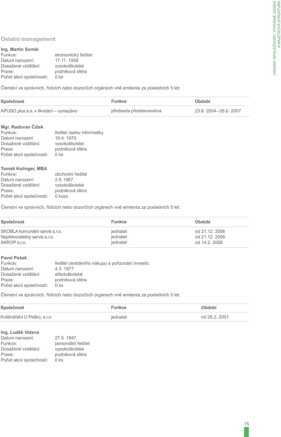 orgánech vně emitenta za posledních 5 let: Společnost APUSO plus a.s. v likvidaci vymazáno Funkce předseda představenstva Období 23.6. 24 26.6. 27 Mgr.