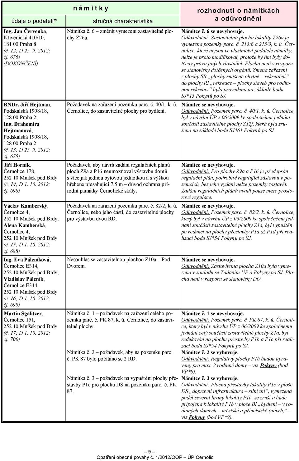 15; D 1. 10. 2012; čj. 688) Ing. Eva Páleníková, Černolice E314, 252 10 Mníšek pod Brdy; Vladislav Páleník, Černolice E314, 252 10 Mníšek pod Brdy (č. 16; D 1. 10. 2012; čj. 699) Martin Sgalitzer, Černolice 151, 252 10 Mníšek pod Brdy (č.