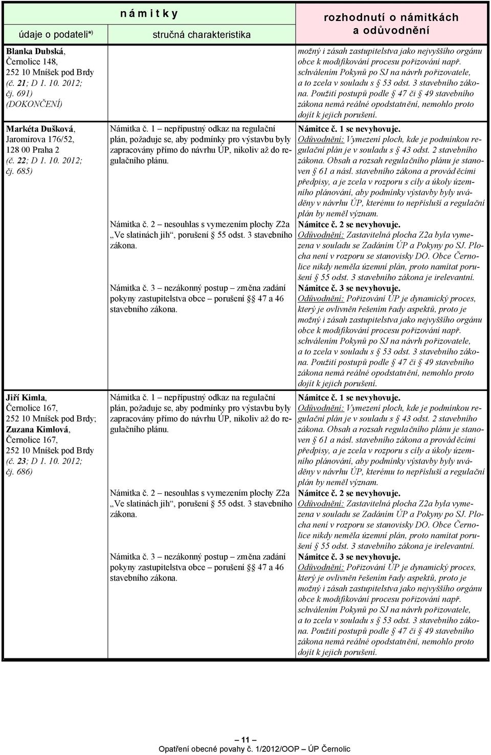 685) Jiří Kimla, Černolice 167, 252 10 Mníšek pod Brdy; Zuzana Kimlová, Černolice 167, 252 10 Mníšek pod Brdy (č. 23; D 1. 10. 2012; čj. 686) námitky stručná charakteristika Námitka č.