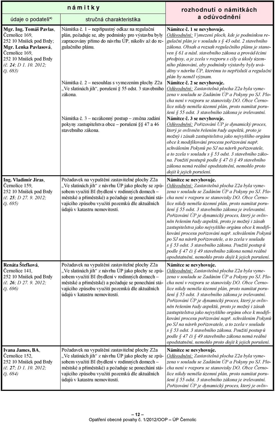 27; D 1. 10. 2012; čj. 684) námitky stručná charakteristika Námitka č.