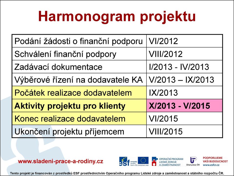 KA V/2013 IX/2013 Počátek realizace dodavatelem IX/2013 Aktivity projektu pro klienty