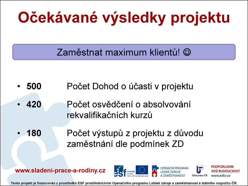 500 420 180 Počet Dohod o účasti v projektu Počet