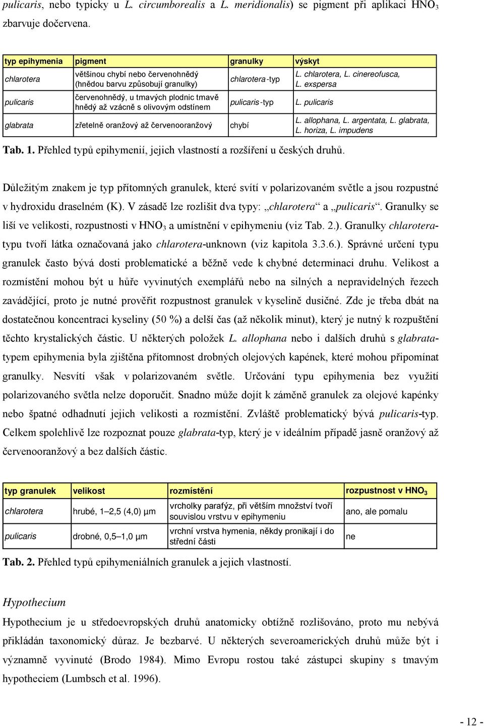 odstínem glabrata zřetelně oranžový až červenooranžový chybí chlarotera -typ pulicaris -typ L. chlarotera, L. cinereofusca, L. exspersa L. pulicaris Tab. 1.