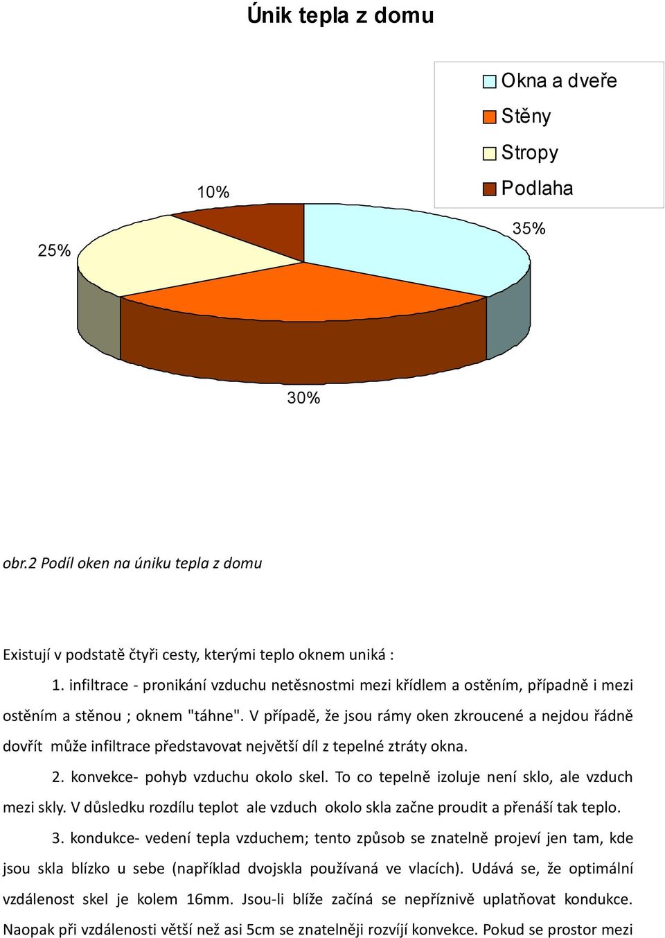 V případě, že jsou rámy oken zkroucené a nejdou řádně dovřít může infiltrace představovat největší díl z tepelné ztráty okna. 2. konvekce- pohyb vzduchu okolo skel.