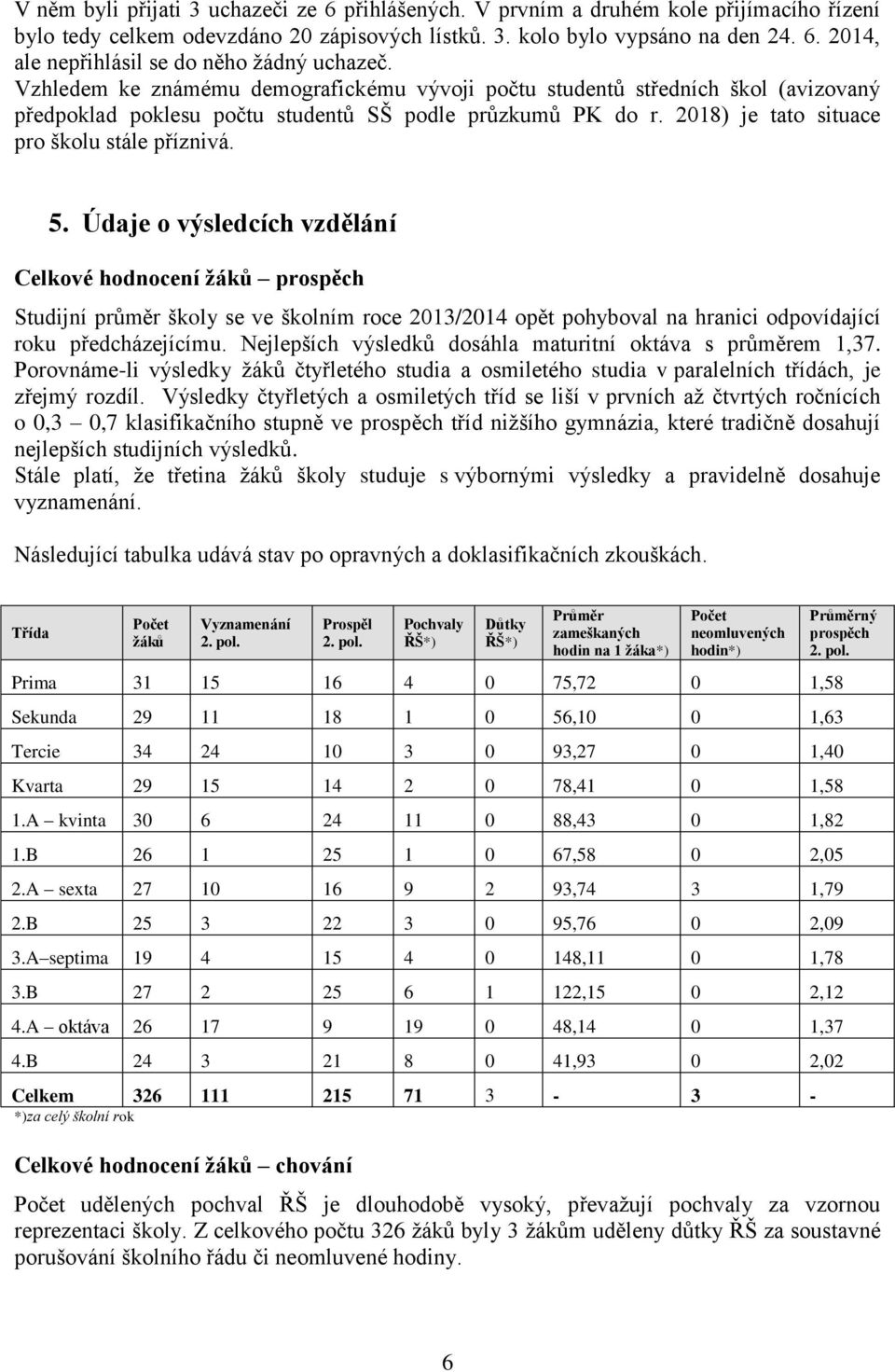 Údaje o výsledcích vzdělání Celkové hodnocení žáků prospěch Studijní průměr školy se ve školním roce 2013/2014 opět pohyboval na hranici odpovídající roku předcházejícímu.