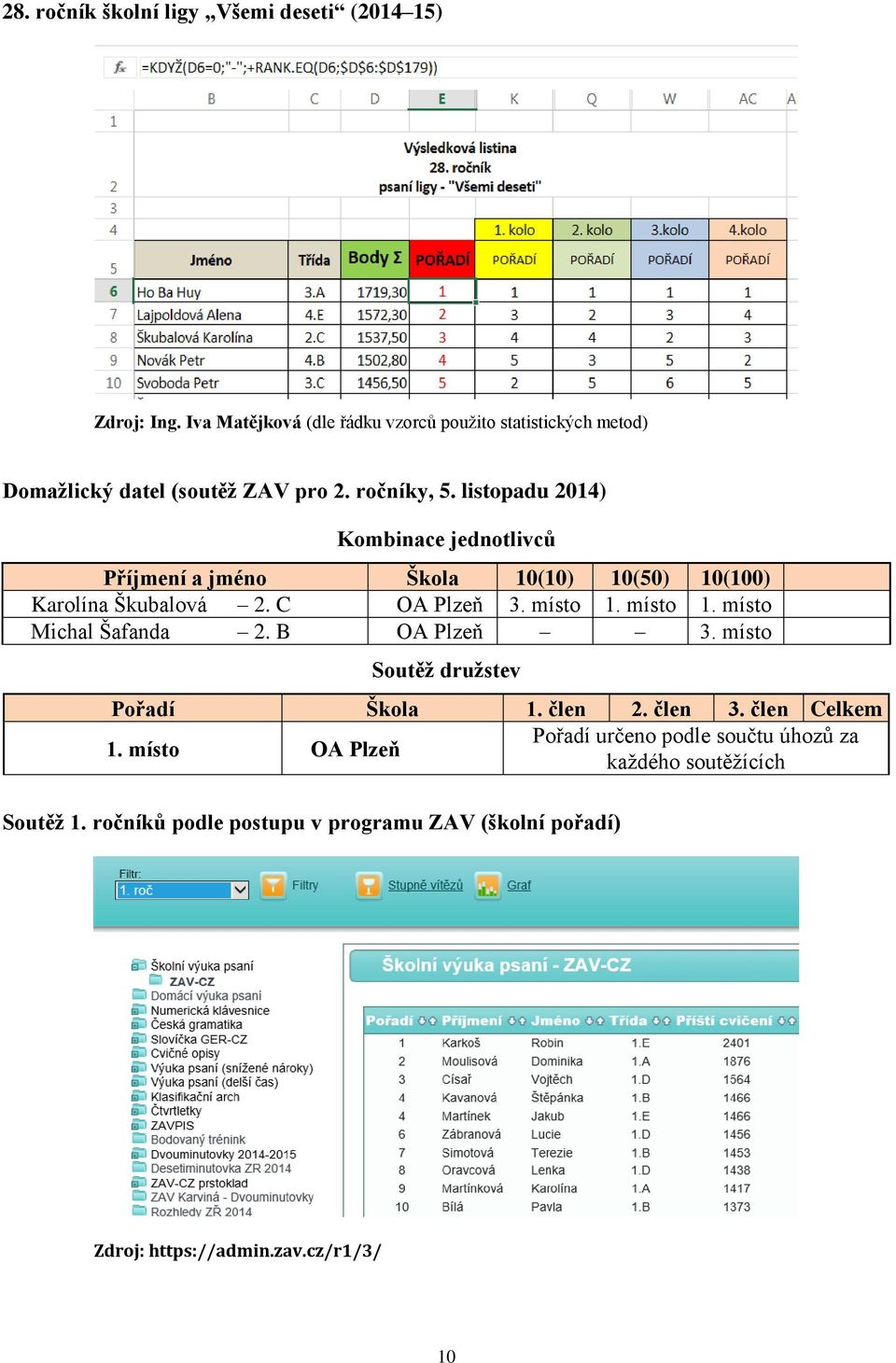 listopadu 2014) Kombinace jednotlivců Příjmení a jméno Škola 10(10) 10(50) 10(100) Karolína Škubalová 2. C OA Plzeň 3. místo 1.