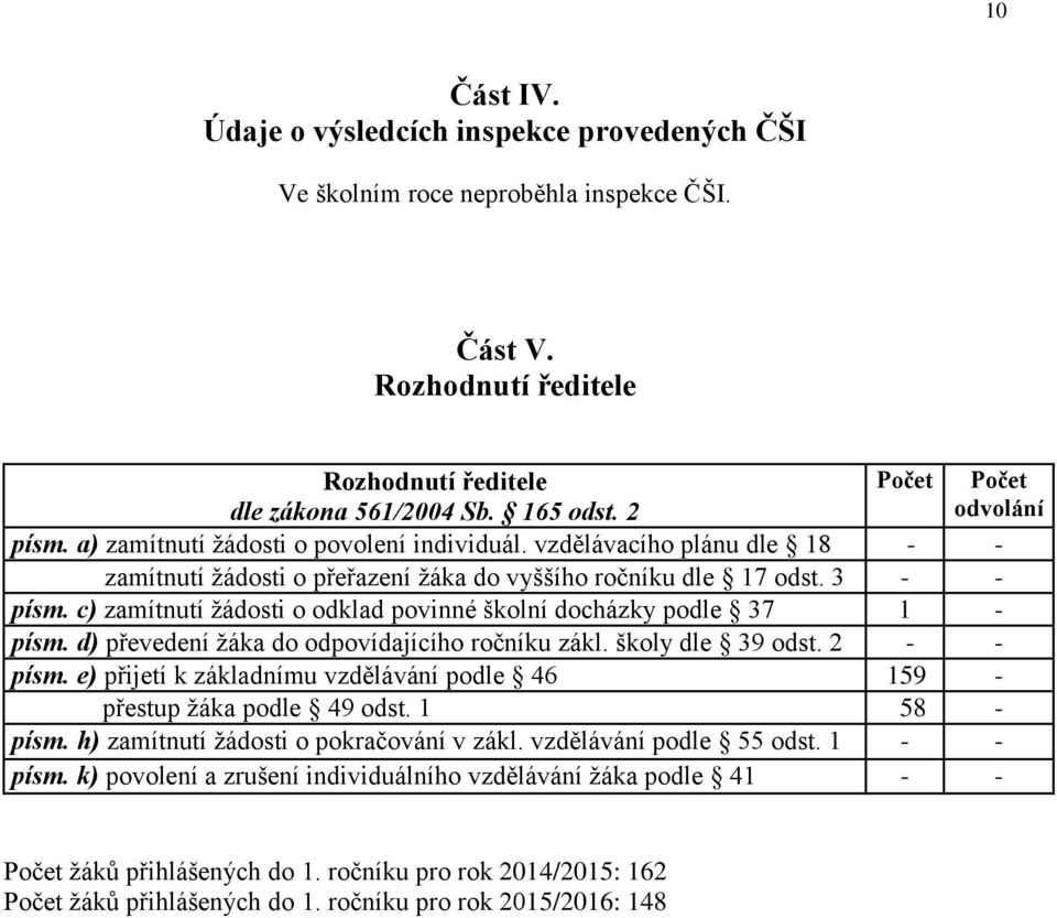 c) zamítnutí žádosti o odklad povinné školní docházky podle 37 1 - písm. d) převedení žáka do odpovídajícího ročníku zákl. školy dle 39 odst. 2 - - písm.