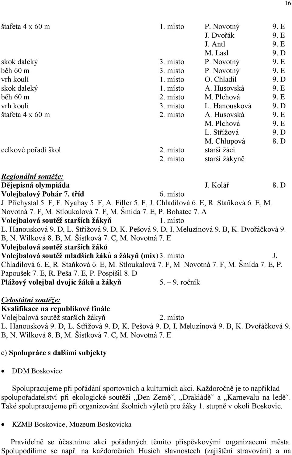 Chlupová 8. D celkové pořadí škol 2. místo starší žáci 2. místo starší žákyně Regionální soutěže: Dějepisná olympiáda J. Kolář 8. D Volejbalový Pohár 7. tříd 6. místo J. Přichystal 5. F, F. Nyahay 5.