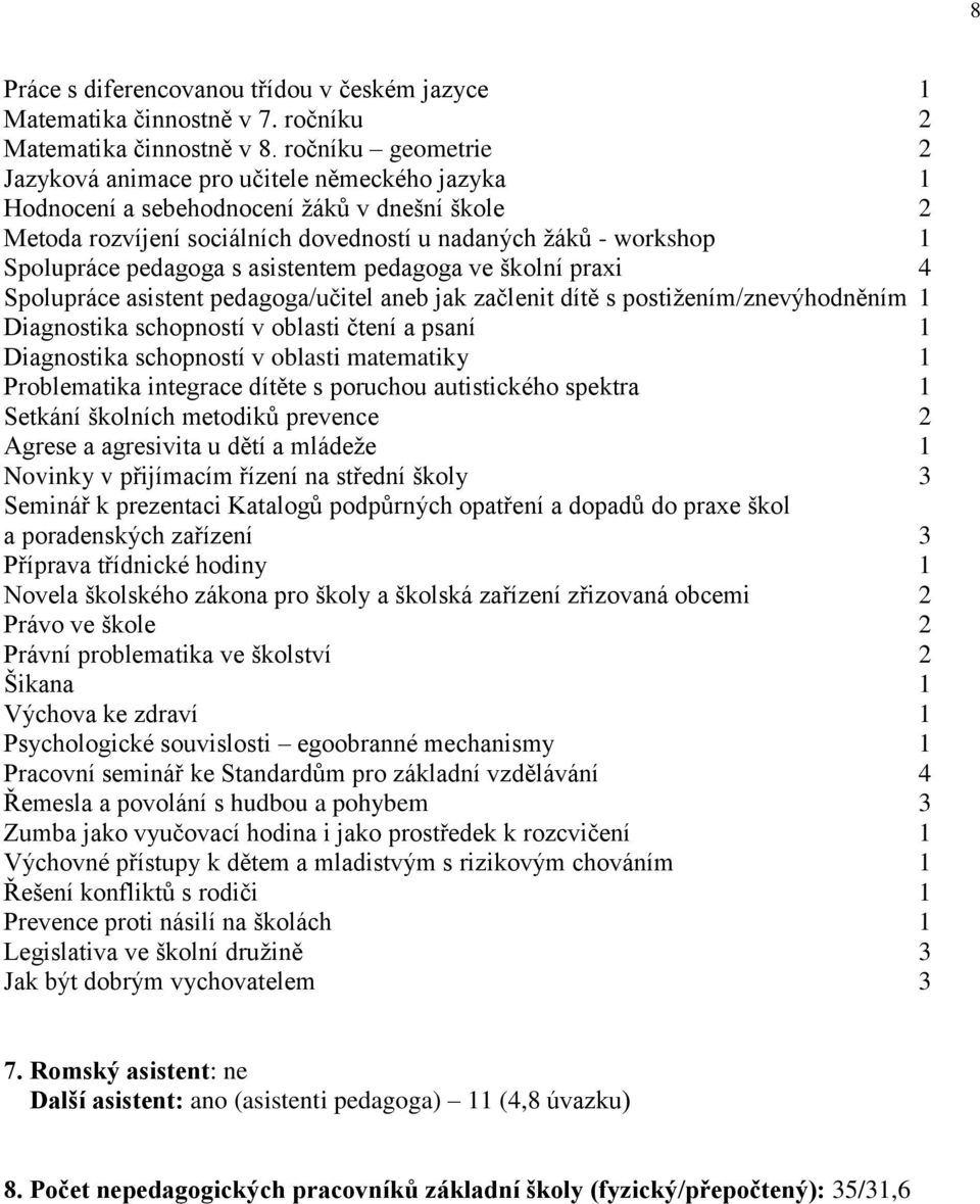 pedagoga s asistentem pedagoga ve školní praxi 4 Spolupráce asistent pedagoga/učitel aneb jak začlenit dítě s postižením/znevýhodněním 1 Diagnostika schopností v oblasti čtení a psaní 1 Diagnostika