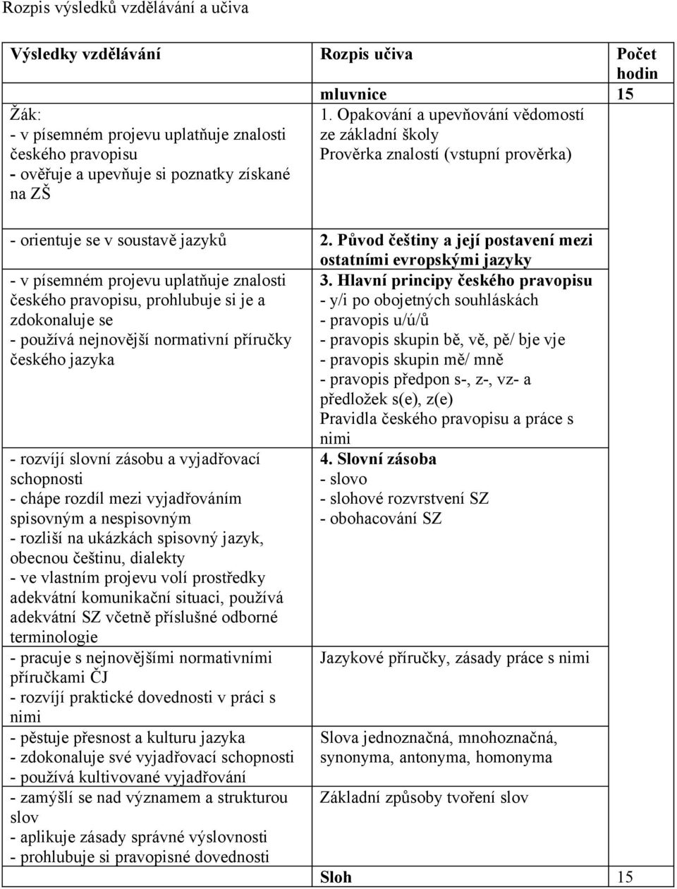 Původ češtiny a její postavení mezi ostatními evropskými jazyky - v písemném projevu uplatňuje znalosti 3.