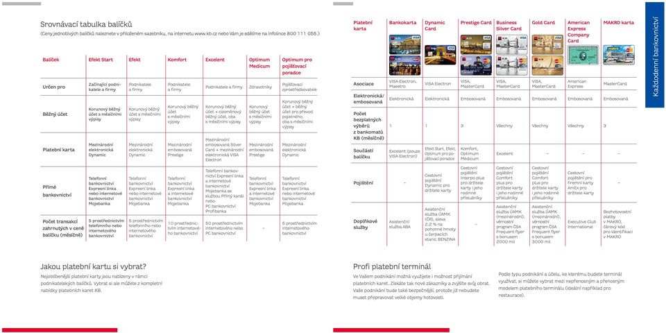 měsíčními elektronická Dynamic Podnikatele a firmy účet s měsíčními embosovaná Prestige Podnikatele a firmy účet + cizoměnový běžný účet, oba s měsíčními embosovaná Silver Card + mezinárodní