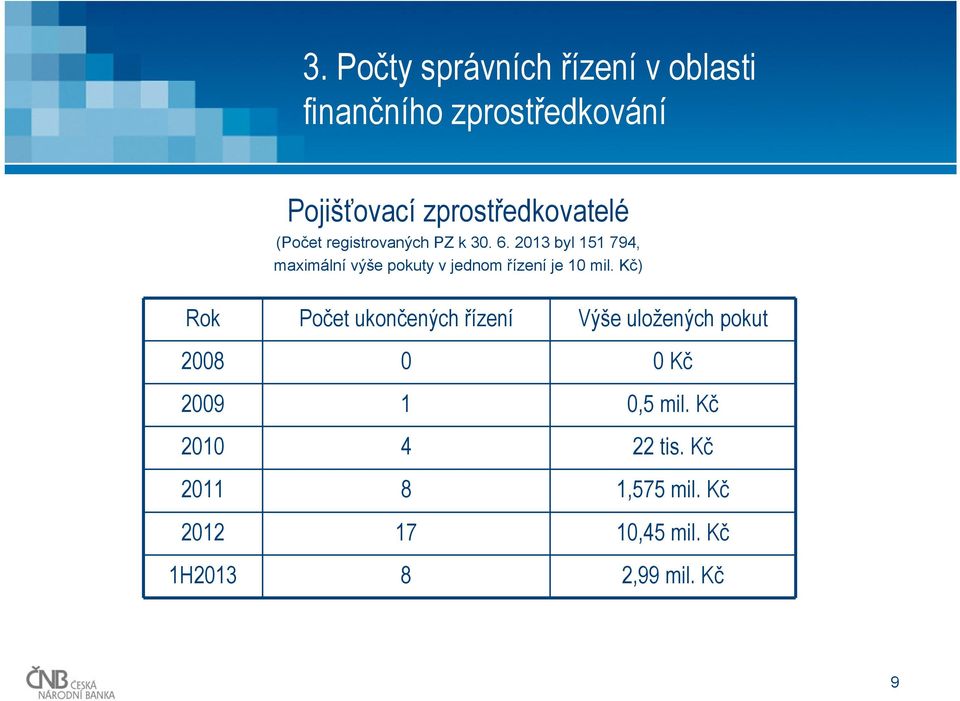 2013 byl 151 794, maximální výše pokuty v jednom řízení je 10 mil.