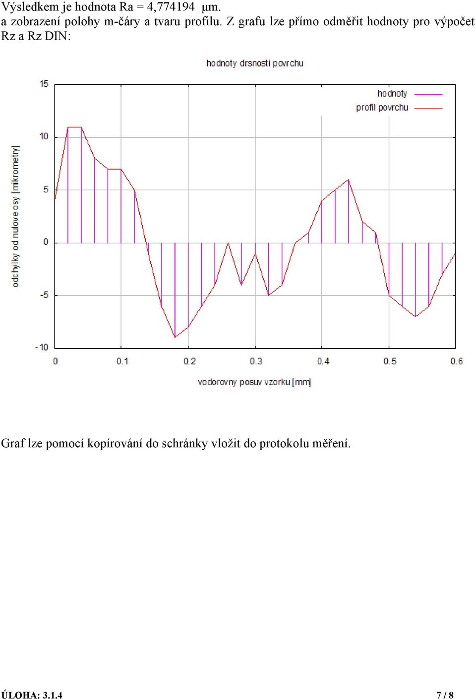 Z grafu lze přímo odměřit hodnoty pro výpočet Rz a
