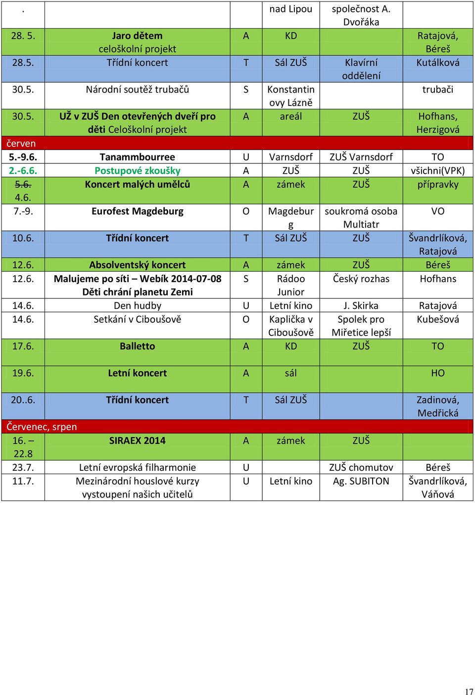 6. Koncert malých umělců A zámek ZUŠ přípravky 4.6. 7.-9. Eurofest Magdeburg O Magdebur soukromá osoba VO g Multiatr 10.6. Třídní koncert T Sál ZUŠ ZUŠ Švandrlíková, Ratajová 12.6. Absolventský koncert A zámek ZUŠ Béreš 12.