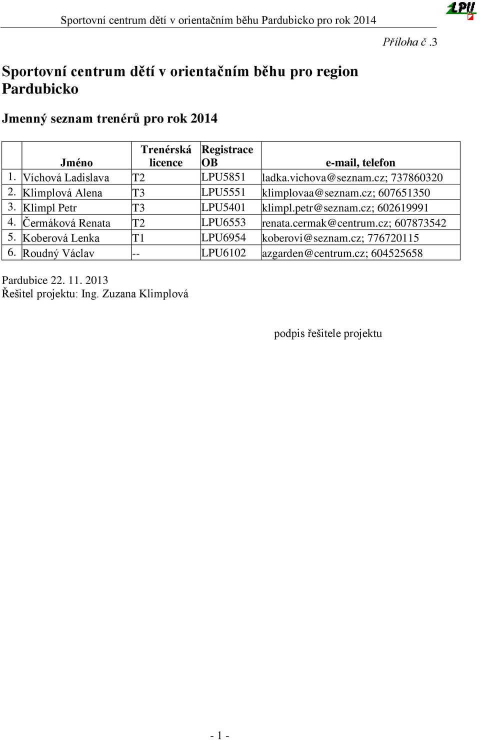 Víchová Ladislava T2 LPU5851 ladka.vichova@seznam.cz; 737860320 2. Klimplová Alena T3 LPU5551 klimplovaa@seznam.cz; 607651350 3.