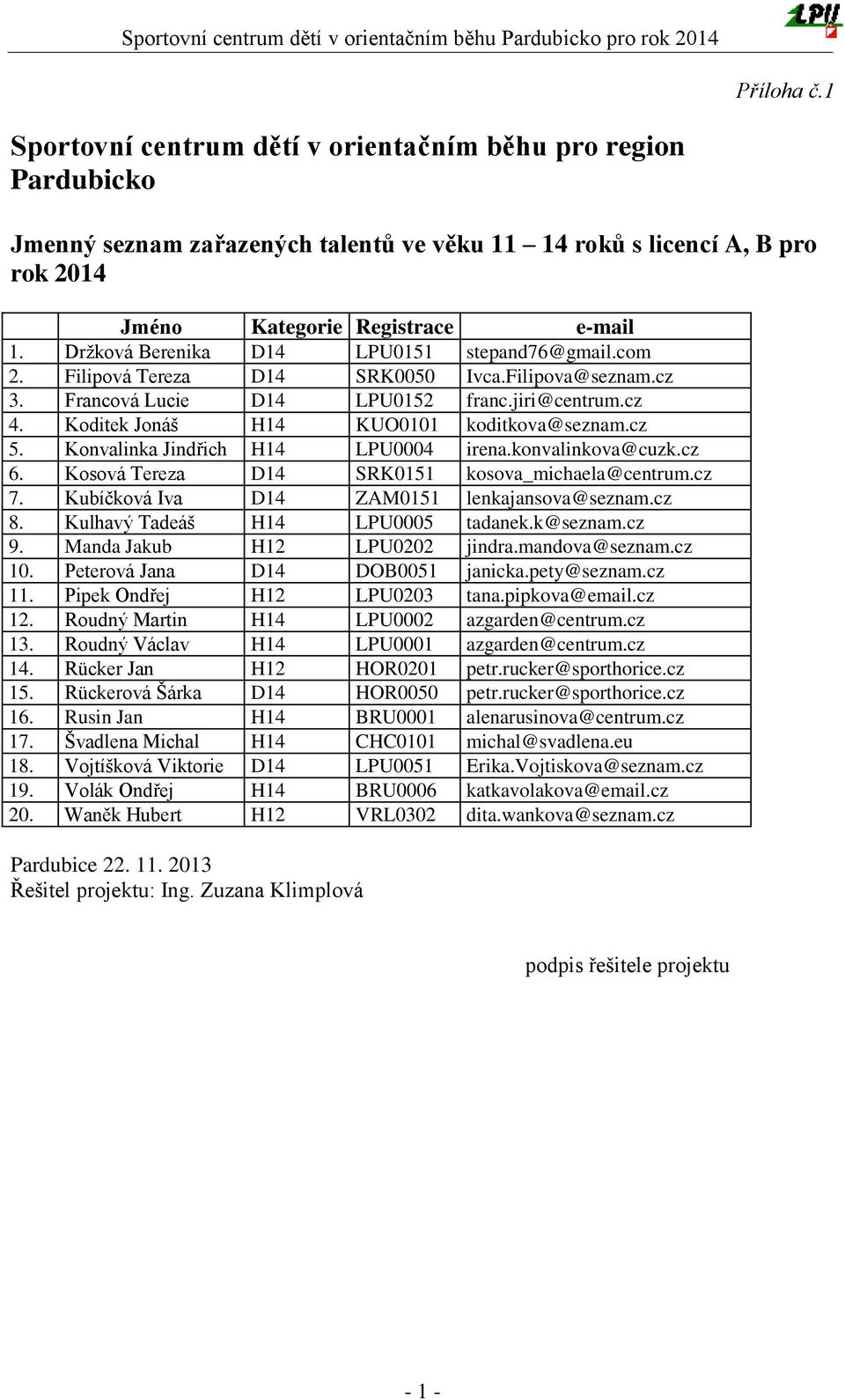 Koditek Jonáš H14 KUO0101 koditkova@seznam.cz 5. Konvalinka Jindřich H14 LPU0004 irena.konvalinkova@cuzk.cz 6. Kosová Tereza D14 SRK0151 kosova_michaela@centrum.cz 7.