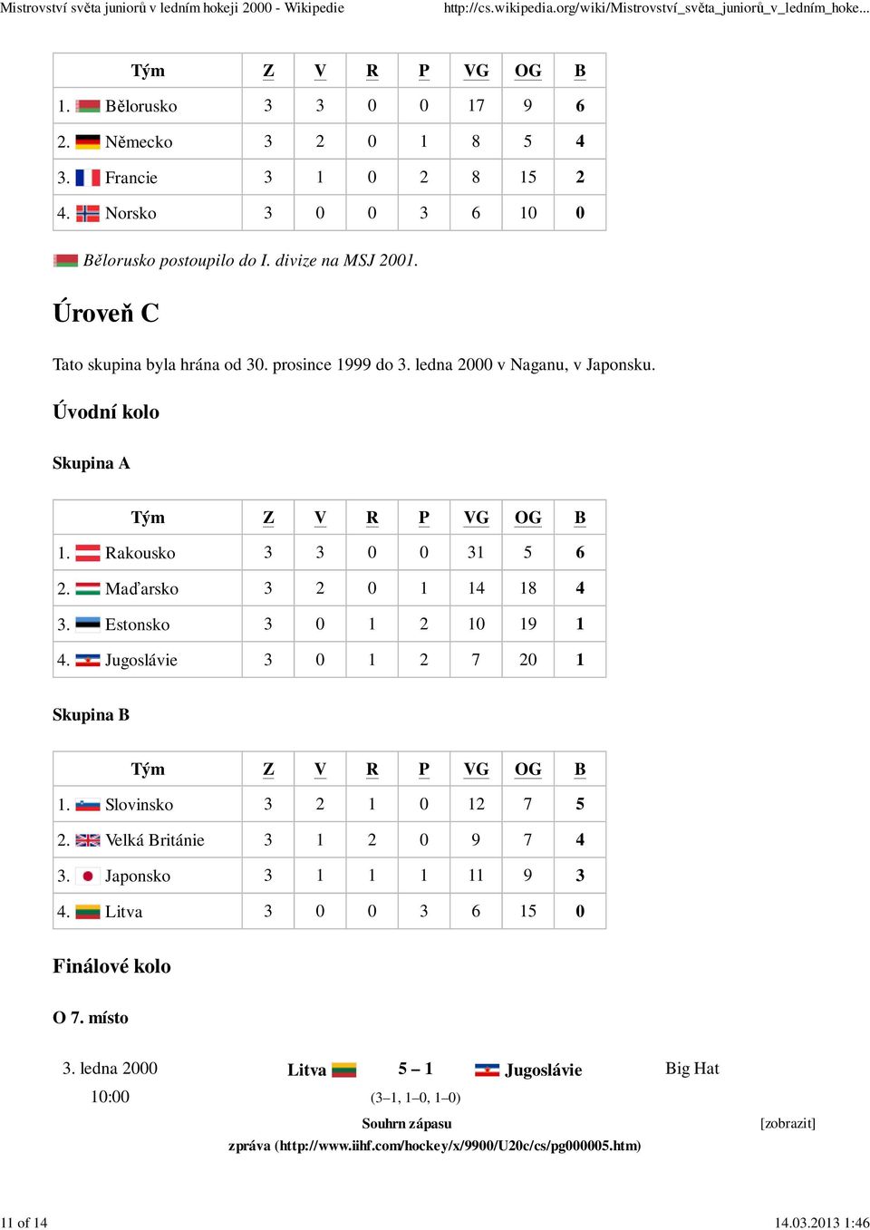 Maďarsko 3 2 0 1 14 18 4 3. Estonsko 3 0 1 2 10 19 1 4. Jugoslávie 3 0 1 2 7 20 1 Skupina B 1. Slovinsko 3 2 1 0 12 7 5 2. Velká Británie 3 1 2 0 9 7 4 3.