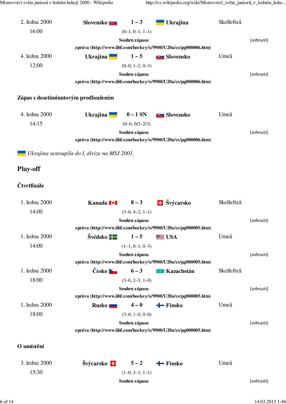 ledna 2000 Ukrajina 0 1 SN Slovensko 14:15 (0 0, 0/3 2/3) zpráva (http://www.iihf.com/hockey/x/9900/u20a/cs/pg000006.htm) Ukrajina sestoupila do I. divize na MSJ 2001. Play-off Čtvrtfinále 1.