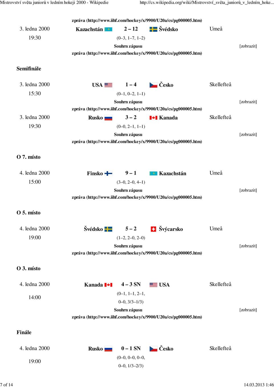 ledna 2000 Finsko 9 1 Kazachstán 15:00 (3 0, 2 0, 4 1) O 5. místo 4.