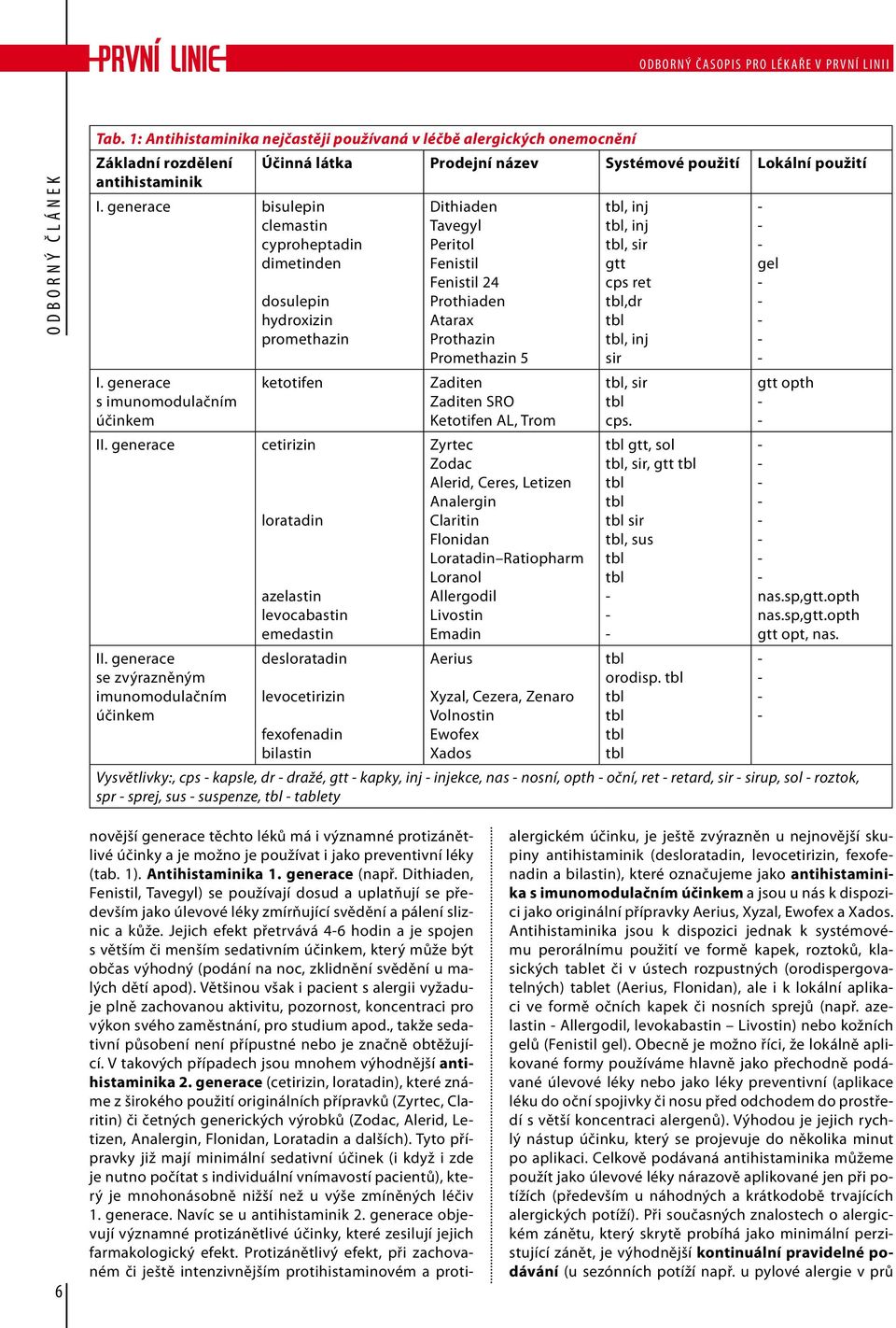 generace bisulepin clemastin cyproheptadin dimetinden I. generace s imunomodulačním účinkem II. generace II.