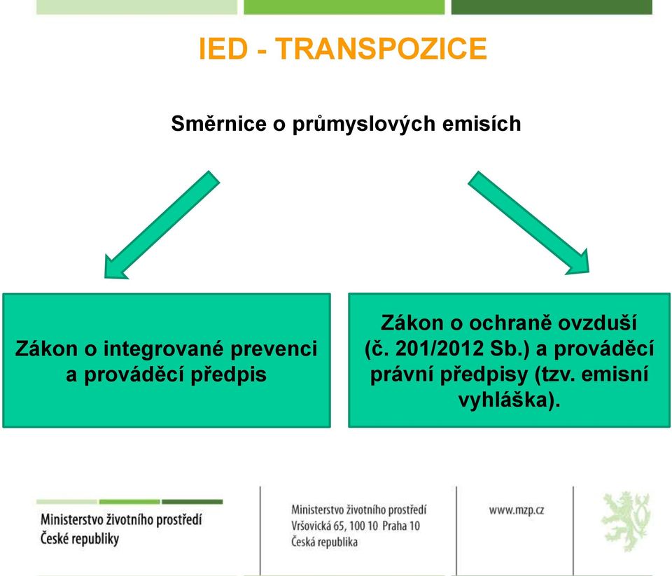 prováděcí předpis Zákon o ochraně ovzduší (č.