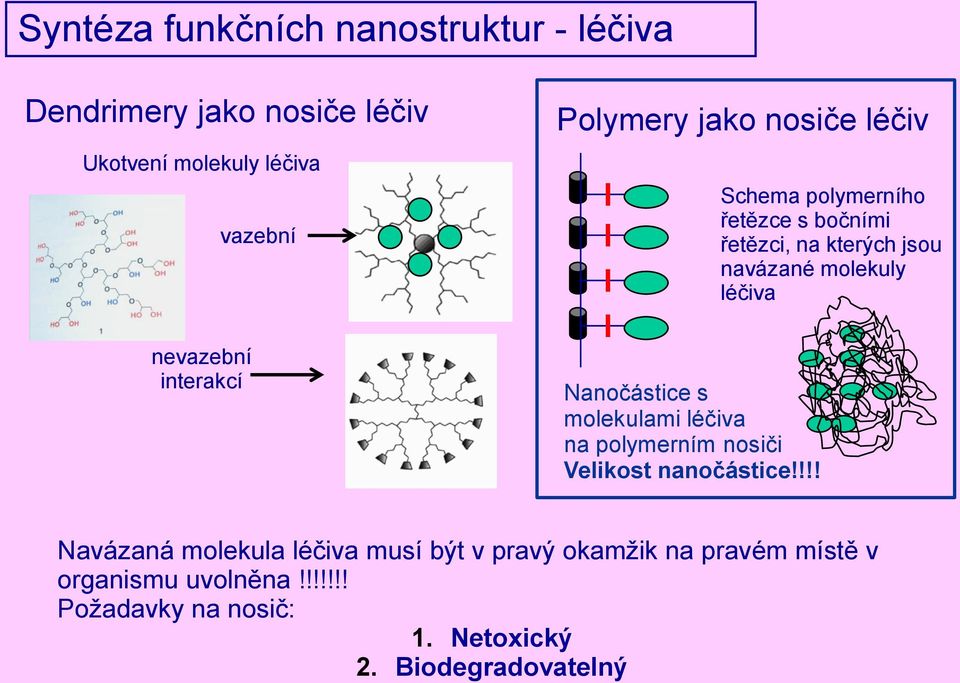 interakcí Nanočástice s molekulami léčiva na polymerním nosiči Velikost nanočástice!