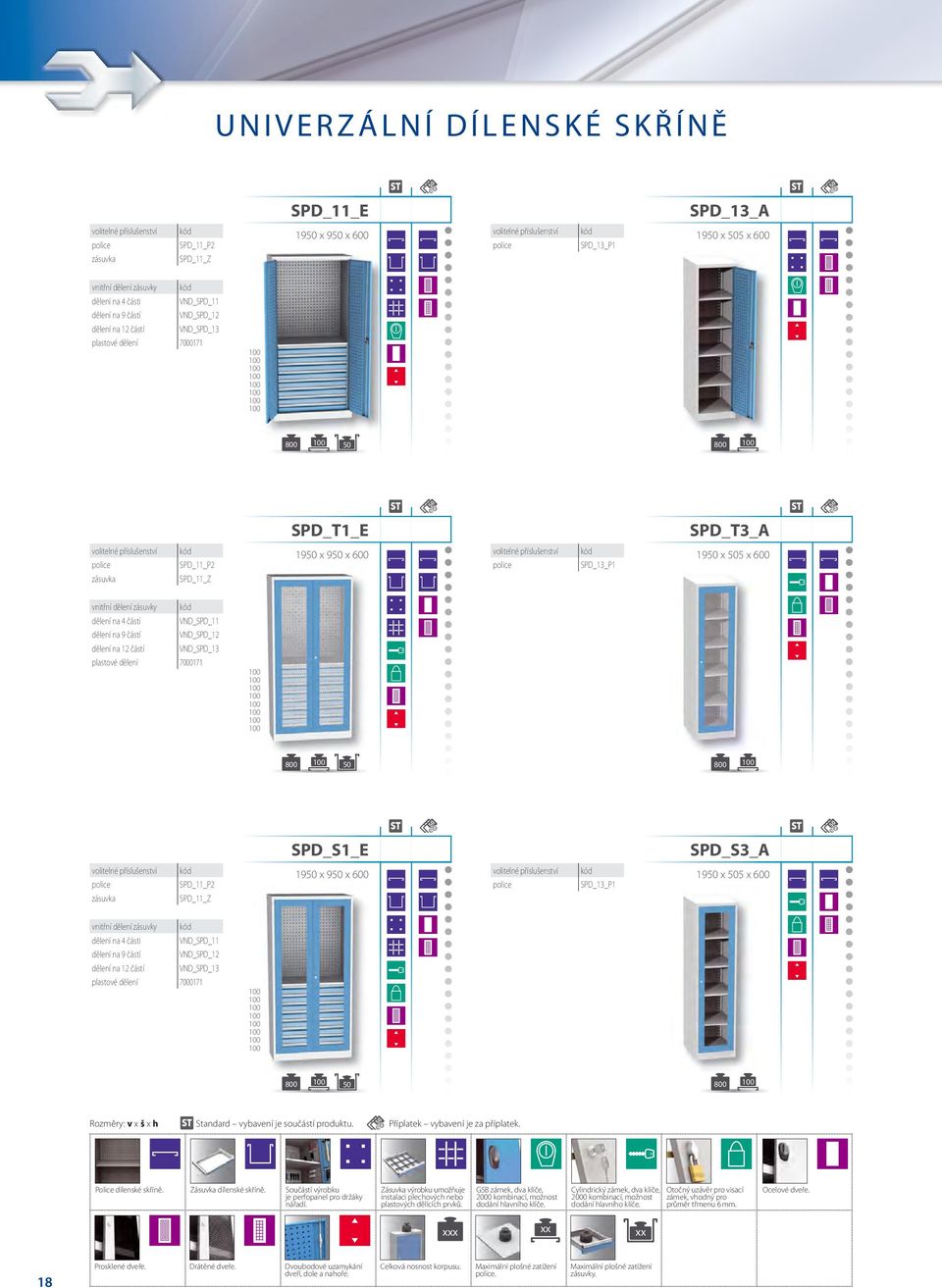 505 x 600 VND_SPD_11 VND_SPD_12 VND_SPD_13 plastové dělení 7000171 800 50 800 SPD_S1_E SPD_S3_A volitelné příslušenství police zásuvka SPD_11_P2 SPD_11_Z 1950 x 950 x 600 volitelné příslušenství