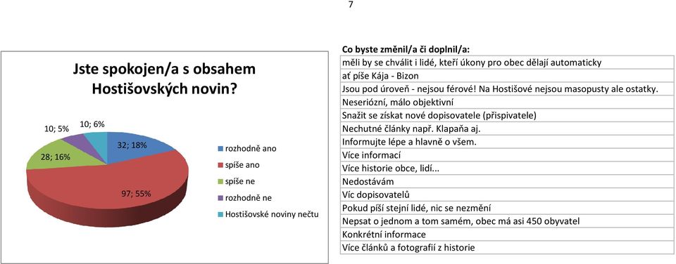 automaticky ať píše Kája - Bizon Jsou pod úroveň - nejsou férové! Na Hostišové nejsou masopusty ale ostatky.