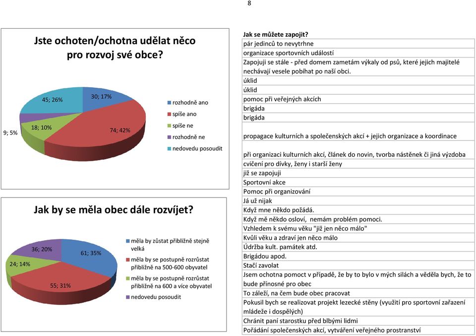 obyvatel nedovedu posoudit Jak se můžete zapojit?