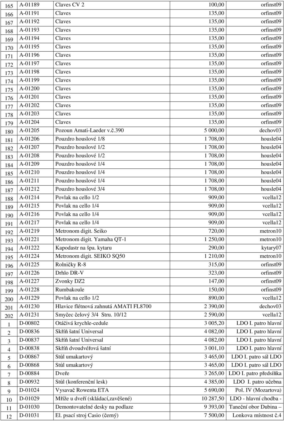 orfinst09 176 A-01201 Claves 135,00 orfinst09 177 A-01202 Claves 135,00 orfinst09 178 A-01203 Claves 135,00 orfinst09 179 A-01204 Claves 135,00 orfinst09 180 A-01205 Pozoun Amati-Laeder v.č.