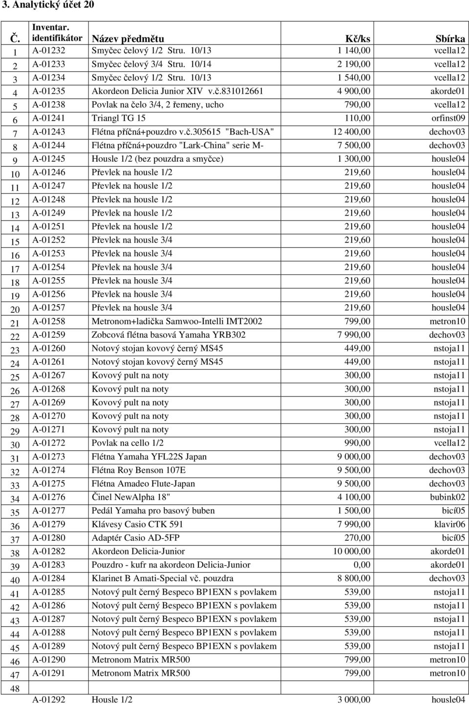 c čelový 1/2 Stru. 10/13 1 540,00 vcella12 4 A-01235 Akordeon Delicia Junior XIV v.č.831012661 4 900,00 akorde01 5 A-01238 Povlak na čelo 3/4, 2 řemeny, ucho 790,00 vcella12 6 A-01241 Triangl TG 15 110,00 orfinst09 7 A-01243 Flétna příčná+pouzdro v.