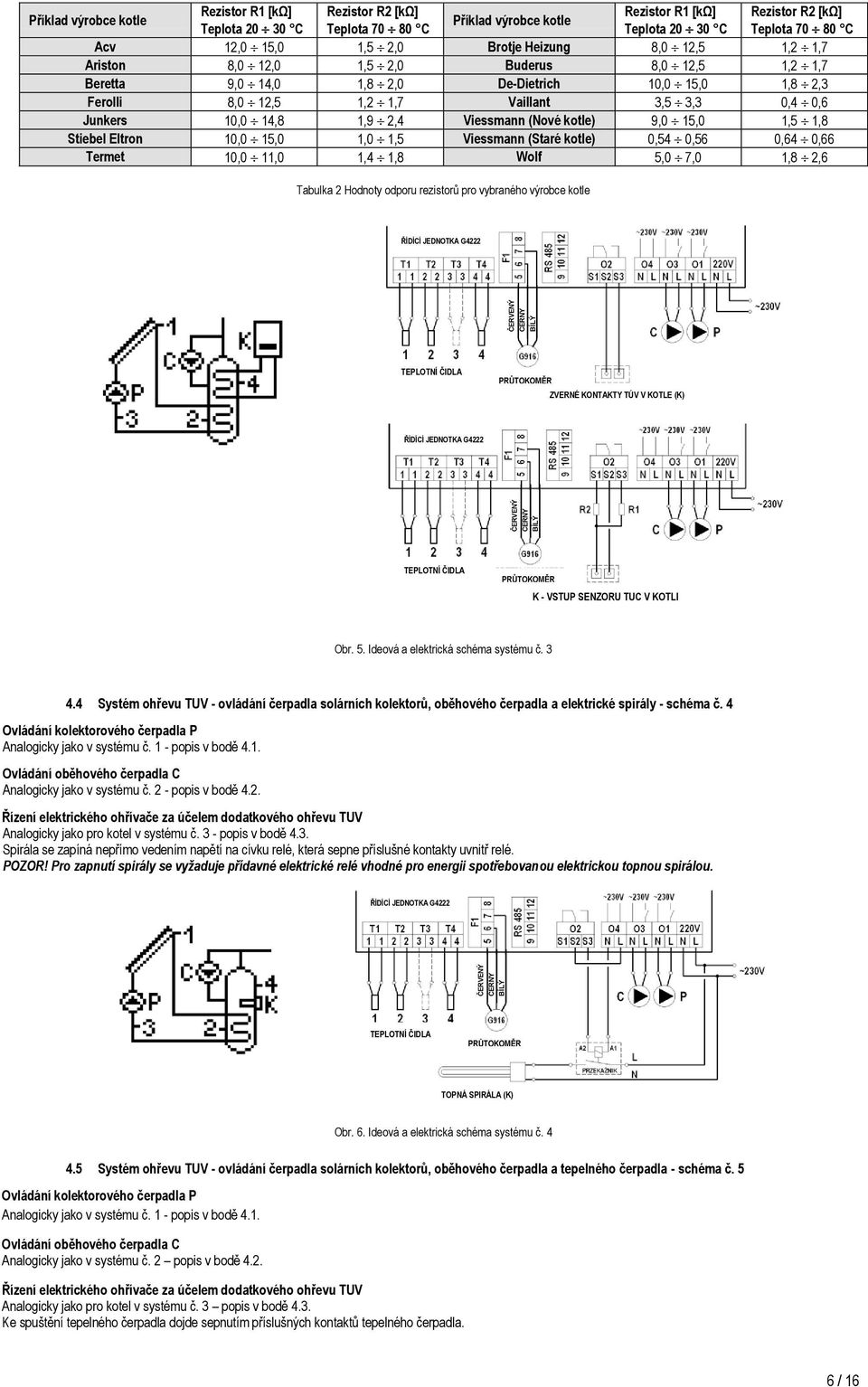 14,8 1,9 2,4 Viessmann (Nové kotle) 9,0 15,0 1,5 1,8 Stiebel Eltron 10,0 15,0 1,0 1,5 Viessmann (Staré kotle) 0,54 0,56 0,64 0,66 Termet 10,0 11,0 1,4 1,8 Wolf 5,0 7,0 1,8 2,6 Tabulka 2 Hodnoty