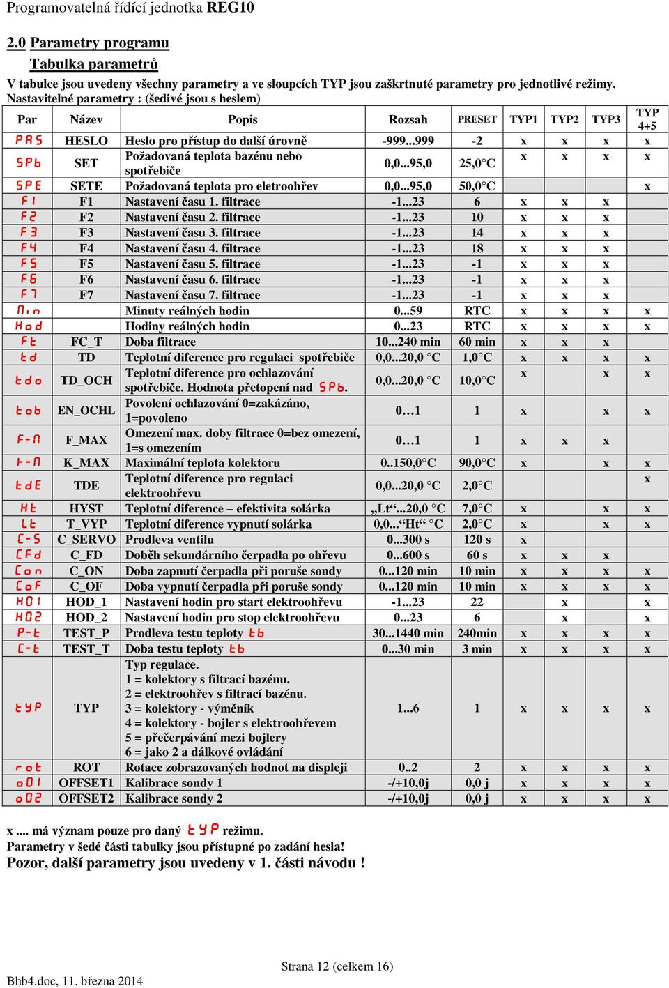 ..999-2 x x x x SPb SET Požadovaná bazénu nebo x x x x 0,0...95,0 25,0 C spotřebiče SPE SETE Požadovaná pro eletroohřev 0,0...95,0 50,0 C x F1 F1 Nastavení času 1. filtrace -1.