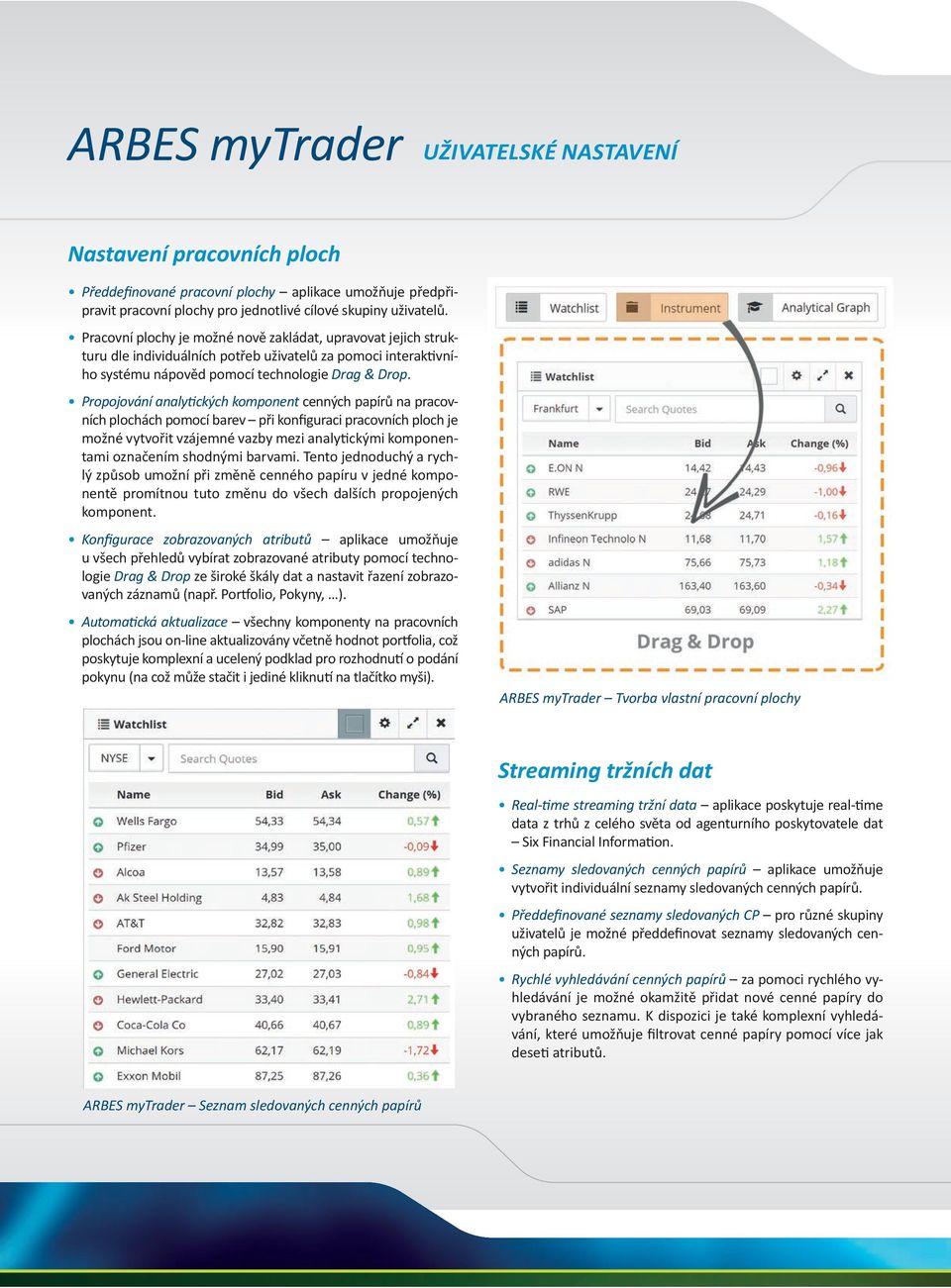 Propojování analytických komponent cenných papírů na pracovních plochách pomocí barev při konfiguraci pracovních ploch je možné vytvořit vzájemné vazby mezi analytickými komponentami označením