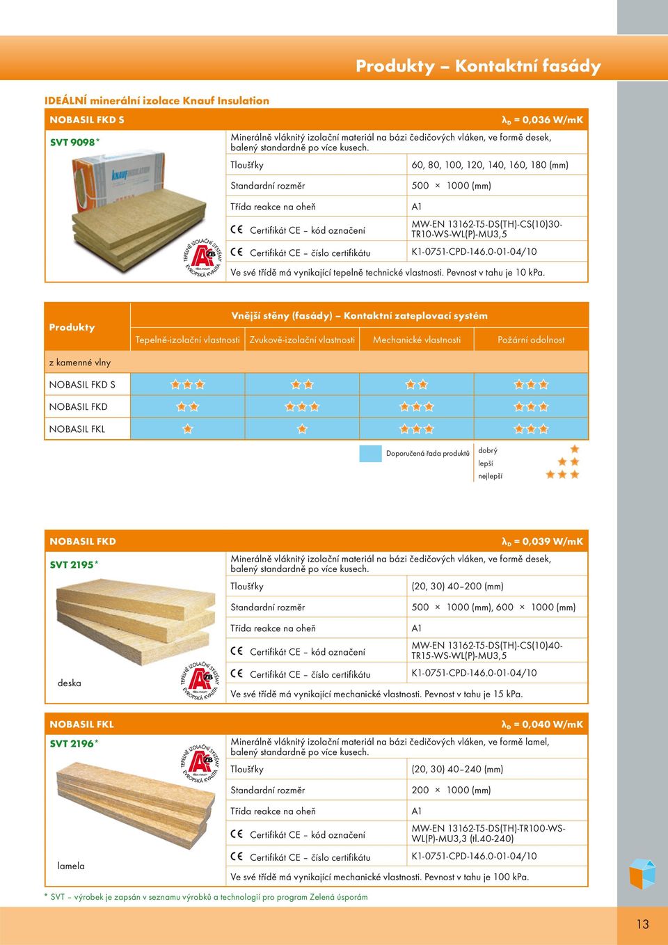 Tloušťky 60, 80, 100, 120, 140, 160, 180 (mm) Standardní rozměr 500 1000 (mm) Třída reakce na oheň Certifikát CE kód označení Certifikát CE číslo certifikátu A1 MW-EN 13162-T5-DS(TH)-CS(10)30-