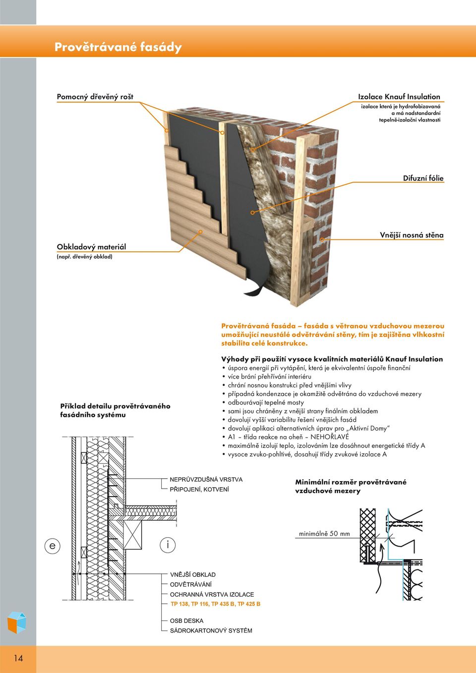 Příklad detailu provětrávaného fasádního systému Výhody při použití vysoce kvalitních materiálů Knauf Insulation úspora energií při vytápění, která je ekvivalentní úspoře finanční více brání