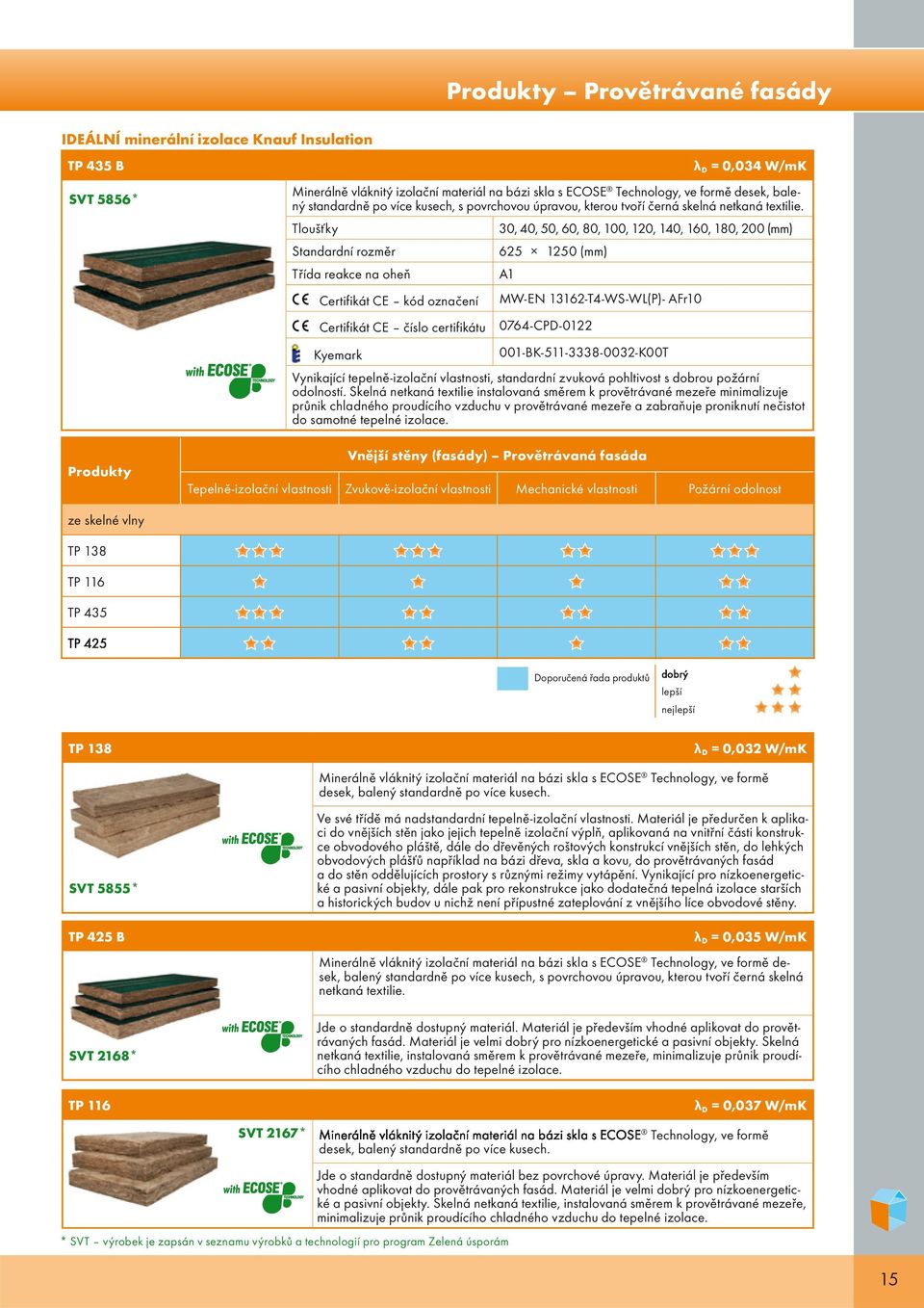 Tloušťky 30, 40, 50, 60, 80, 100, 120, 140, 160, 180, 200 (mm) Standardní rozměr 625 1250 (mm) Třída reakce na oheň A1 Certifikát CE kód označení MW-EN 13162-T4-WS-WL(P)- AFr10 Certifikát CE číslo