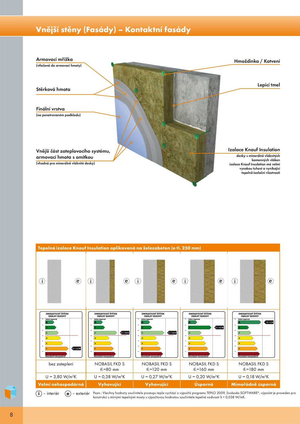 vynikající tepelně-izolační vlastnosti Tepelná izolace Knauf Insulation aplikovaná na železobeton (o tl. 250 mm) bez zateplení tl.=80 mm tl.=120 mm tl.=160 mm tl.