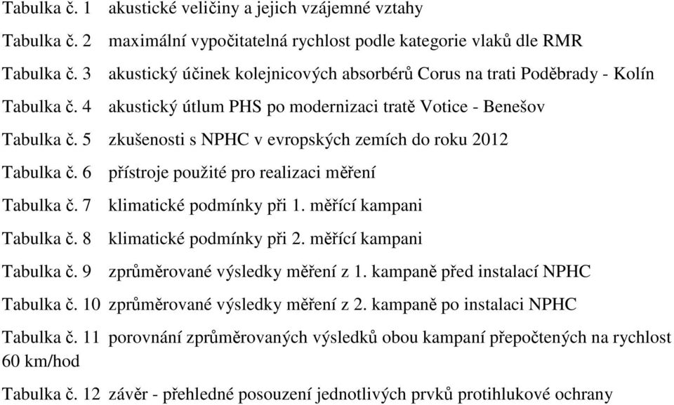 5 zkušenosti s NPHC v evropských zemích do roku 2012 Tabulka č. 6 přístroje použité pro realizaci měření Tabulka č. 7 klimatické podmínky při 1. měřící kampani Tabulka č. 8 klimatické podmínky při 2.