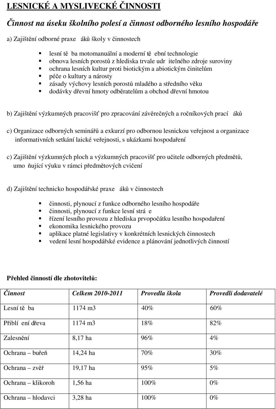 mladého a středního věku dodávky dřevní hmoty odběratelům a obchod dřevní hmotou b) Zajištění výzkumných pracovišť pro zpracování závěrečných a ročníkových prací ák ů c) Organizace odborných seminářů