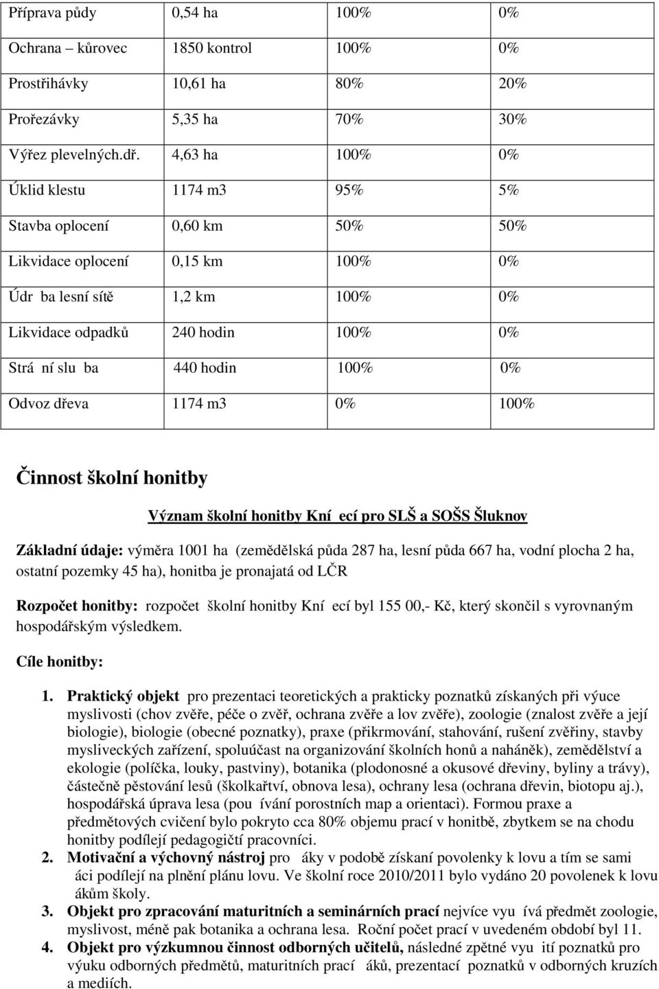 hodin 100% 0% Odvoz dřeva 1174 m3 0% 100% Činnost školní honitby Význam školní honitby Kníecí pro SLŠ a SOŠS Šlukno v Základní údaje: výměra 1001 ha (zemědělská půda 287 ha, lesní půda 667 ha, vodní