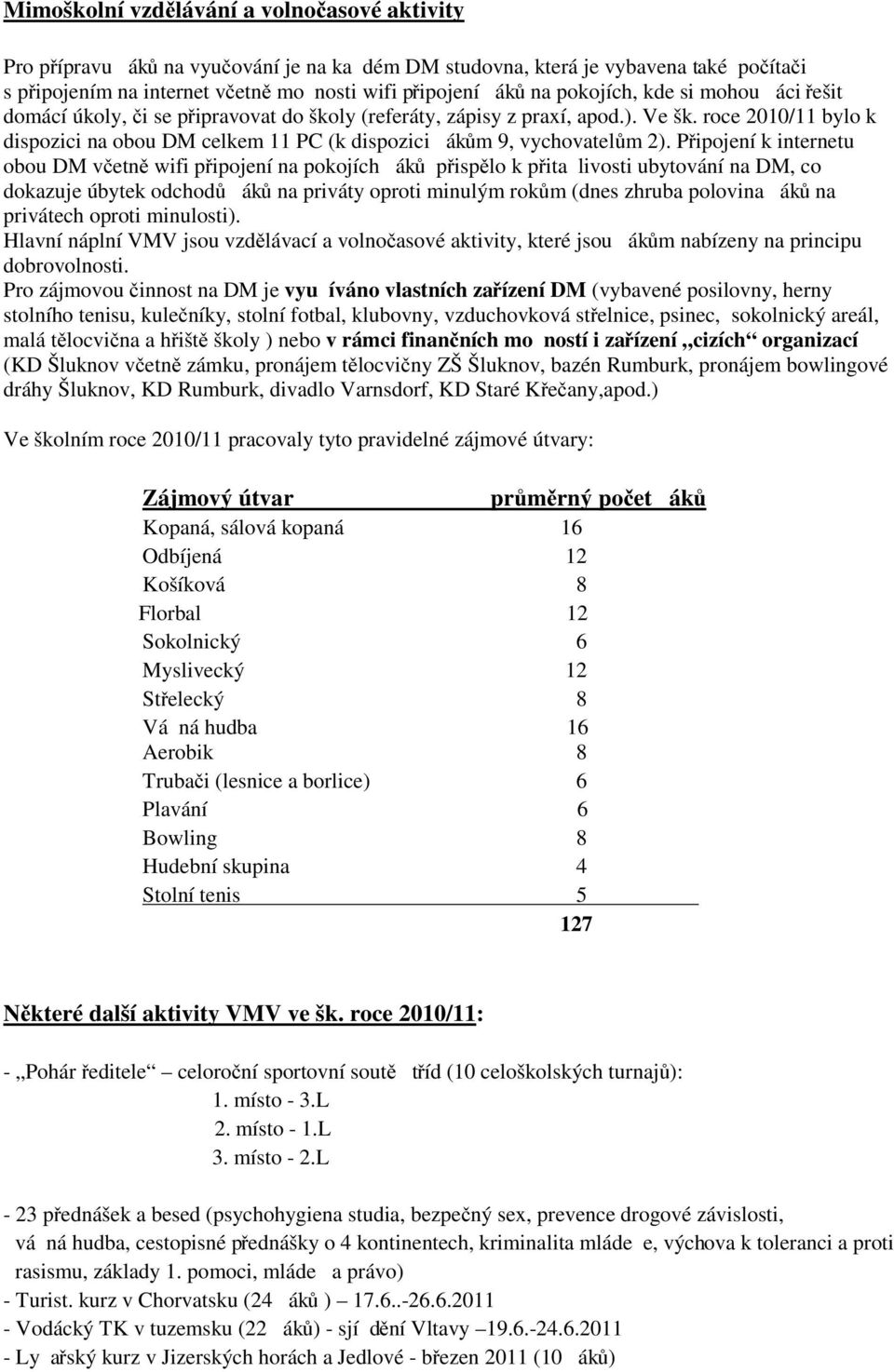 roce 2010/11 bylo k dispozici na obou DM celkem 11 PC (k dispozici ák ům 9, vychovatelům 2).