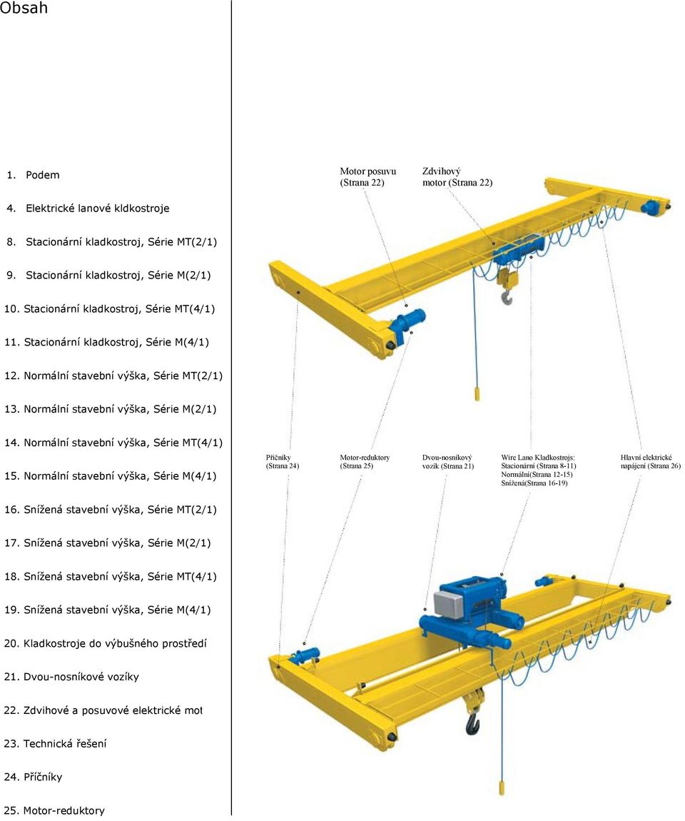 Normální stavební výška, Série M() Příčníky (Strana 4) Motor-reduktory (Strana ) Dvou-nosníkový vozík (Strana ) Wire Lano Kladkostrojs: Stacionární (Strana -) Normální(Strana -) Snížená(Strana -)