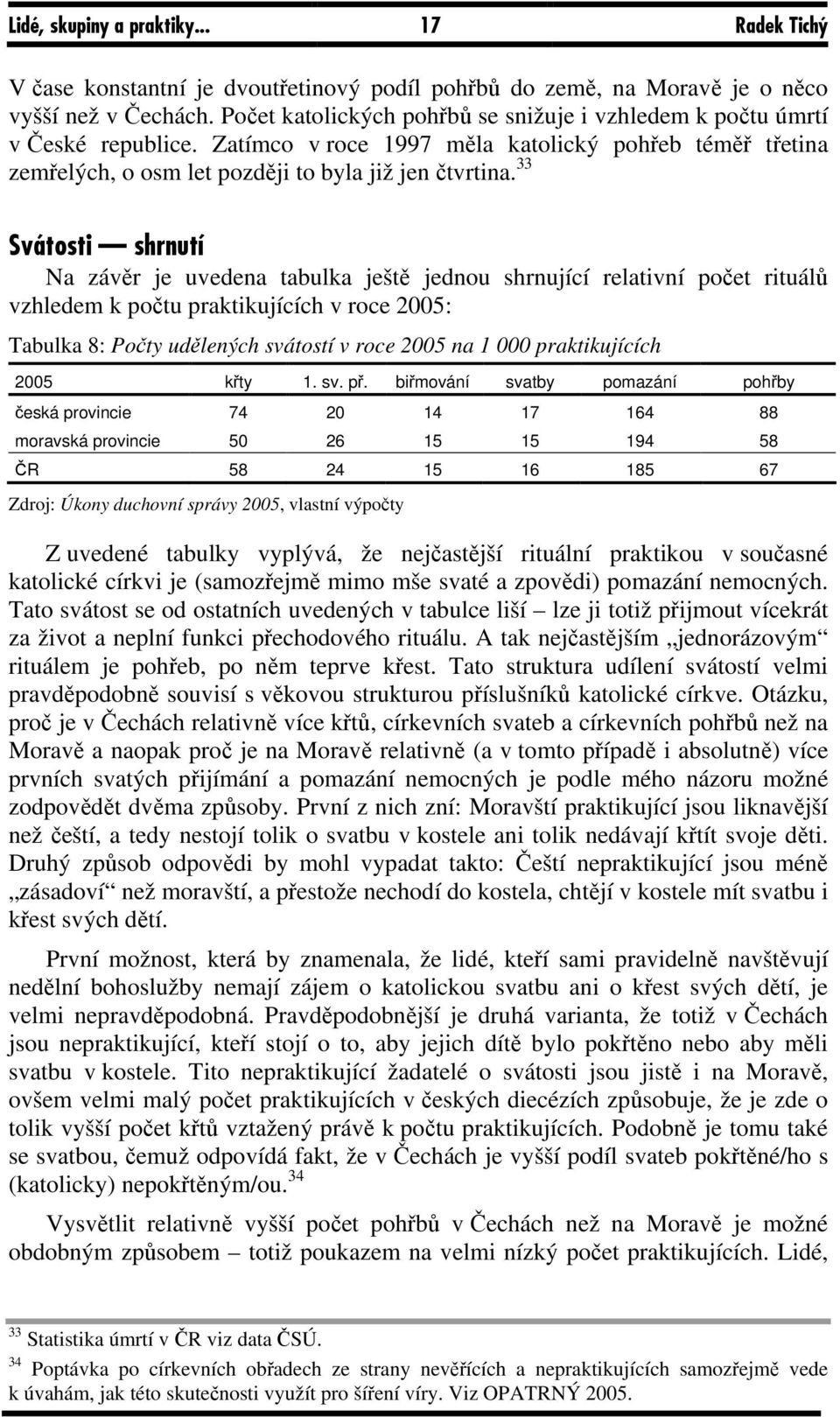 33 Svátosti shrnutí Na závěr je uvedena tabulka ještě jednou shrnující relativní počet rituálů vzhledem k počtu praktikujících v roce 2005: Tabulka 8: Počty udělených svátostí v roce 2005 na 1 000