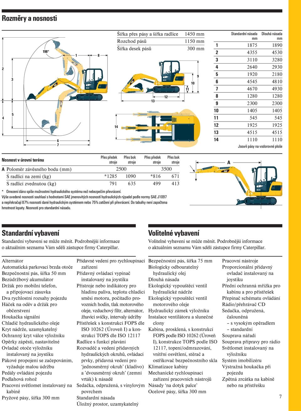 úrovni terénu A Poloměr závěsného bodu (mm) S radlicí na zemi (kg) S radlicí zvednutou (kg) Přes předek stroje Přes bok stroje Přes předek stroje Přes bok stroje 2500 3500 *1285 1090 *816 671 791 635