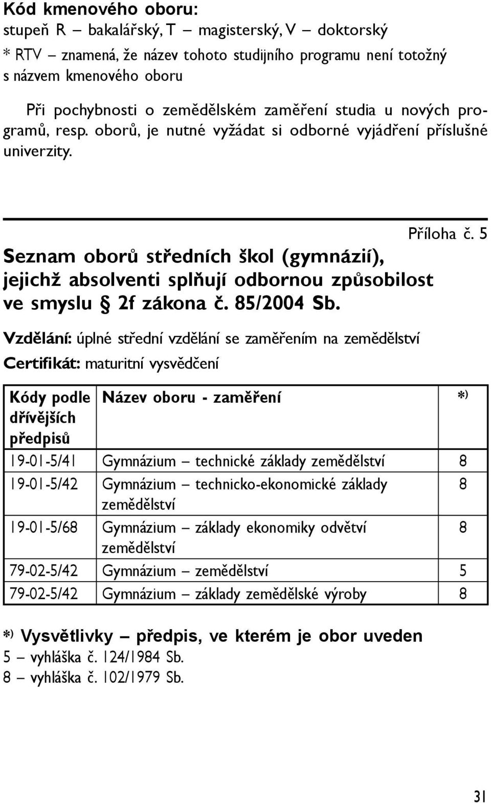 5 Seznam oborů středních škol (gymnázií), jejichž absolventi splňují odbornou způsobilost ve smyslu 2f zákona č. 85/2004 Sb.