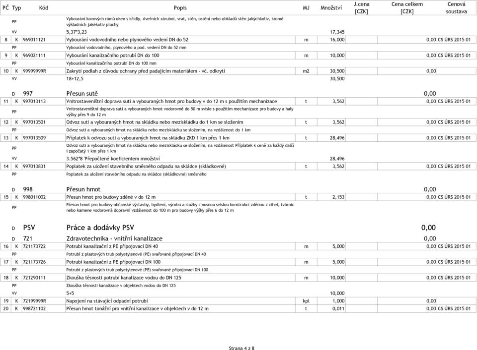 vedení DN do 52 mm 9 K 969021111 Vybourání kanalizačního potrubí DN do 100 m 10,000 0,00 CS ÚRS 2015 01 Vybourání kanalizačního potrubí DN do 100 mm 10 K 99999999R Zakrytí podlah z důvodu ochrany