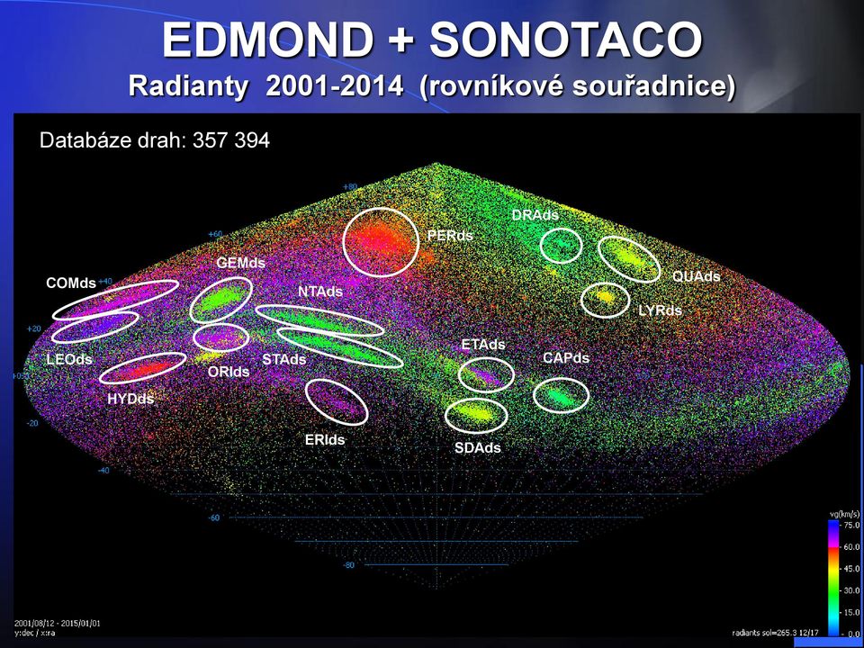 394 PERds DRAds COMds GEMds NTAds LYRds