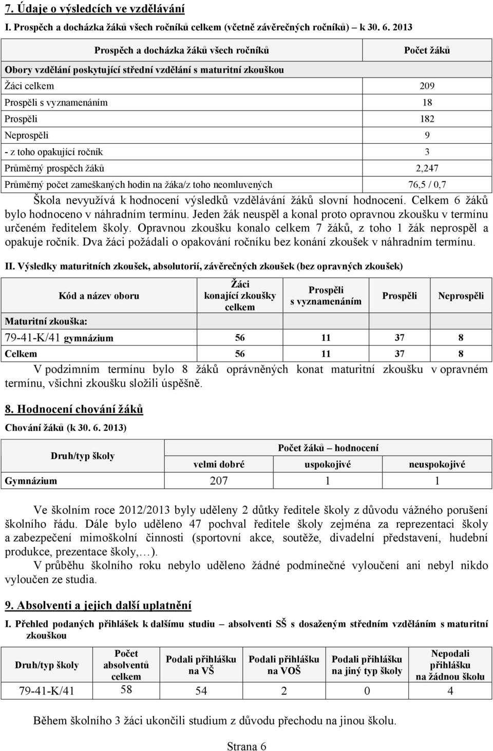 opakující ročník 3 Průměrný prospěch žáků 2,247 Průměrný počet zameškaných hodin na žáka/z toho neomluvených 76,5 /,7 Škola nevyužívá k hodnocení výsledků vzdělávání žáků slovní hodnocení.