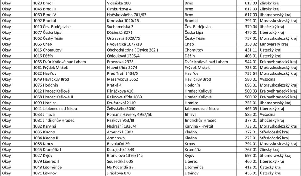 Budějovice 370 04 Jihočeský kraj Okay 1077 Česká Lípa Děčínská 3271 Česká Lípa 470 01 Liberecký kraj Okay 1062 Český Těšín Ostravská 2029/75 Český Těšín 737 01 Moravskoslezský kraj Okay 1065 Cheb